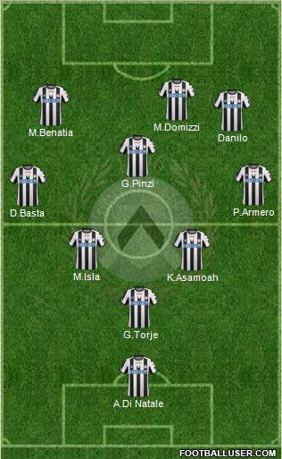 Udinese Formation 2012