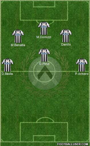 Udinese Formation 2012