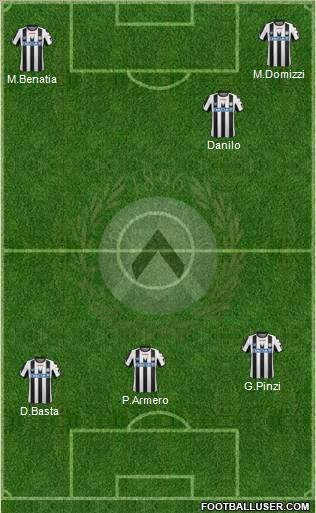 Udinese Formation 2012