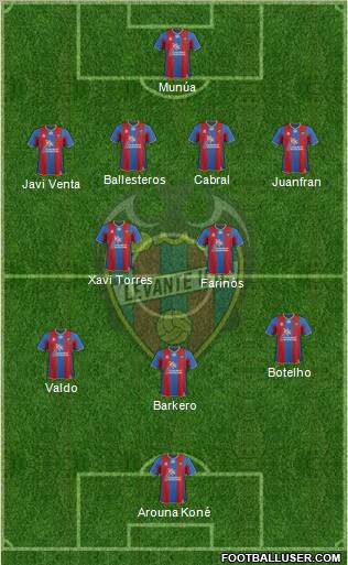 Levante U.D., S.A.D. Formation 2012