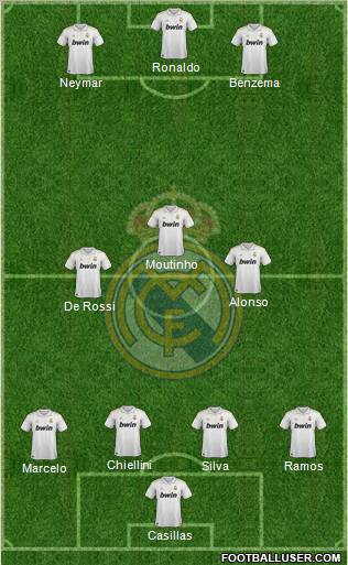 Real Madrid C.F. Formation 2012