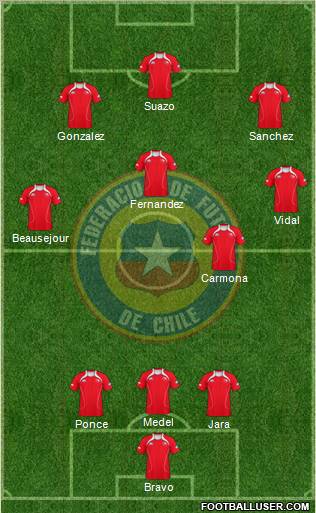 Chile Formation 2012