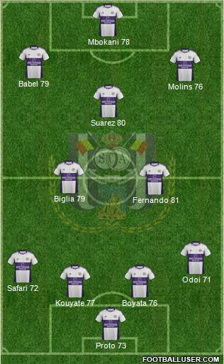 RSC Anderlecht Formation 2012