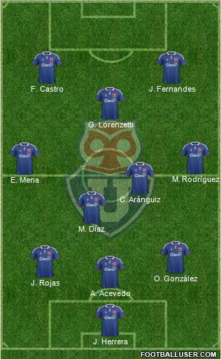 CF Universidad de Chile Formation 2012