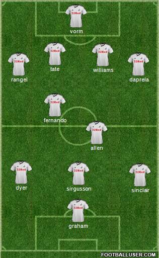 Swansea City Formation 2012