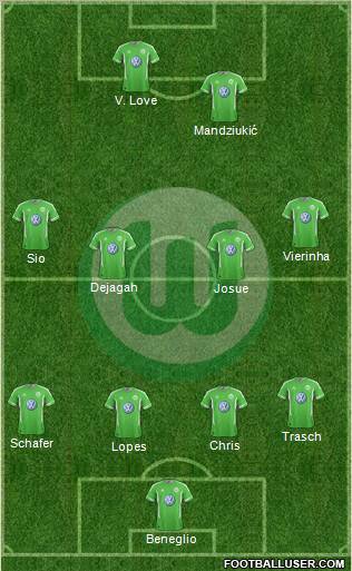 VfL Wolfsburg Formation 2012