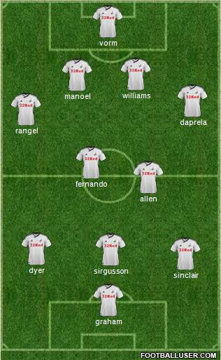 Swansea City Formation 2012