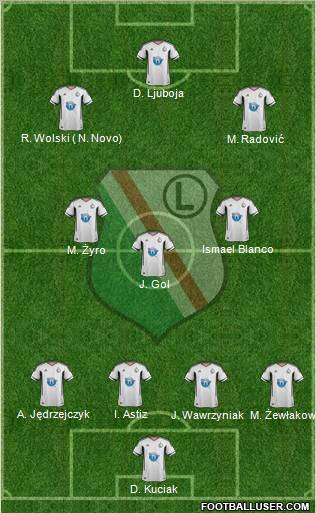 Legia Warszawa Formation 2012