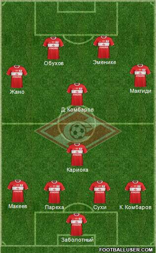 Spartak Moscow Formation 2012