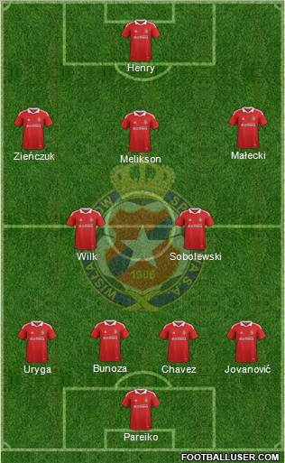 Wisla Krakow Formation 2012