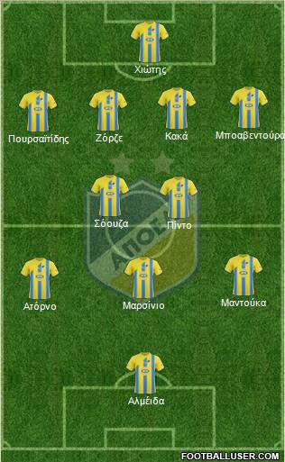 APOEL Nicosia Formation 2012