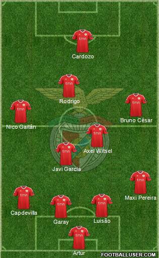 Sport Lisboa e Benfica - SAD Formation 2012