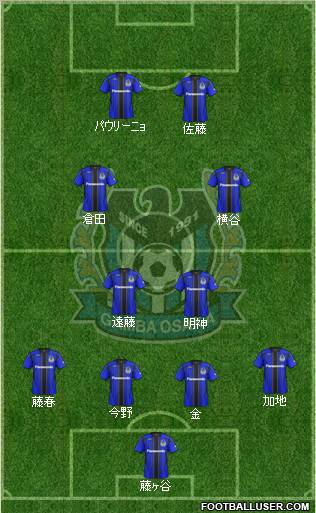 Gamba Osaka Formation 2012