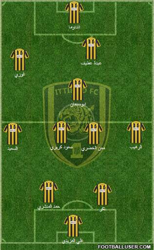 Al-Ittihad (KSA) Formation 2012