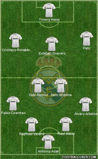 Real Madrid C.F. Formation 2012