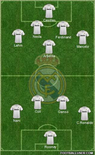 Real Madrid C.F. Formation 2012