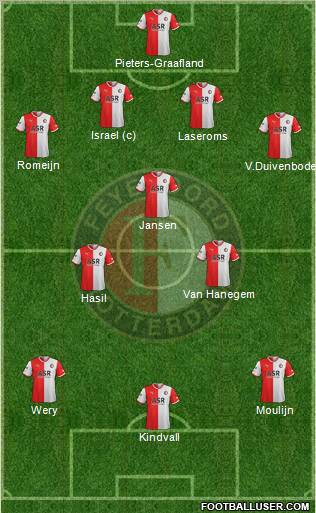 Feyenoord Formation 2012