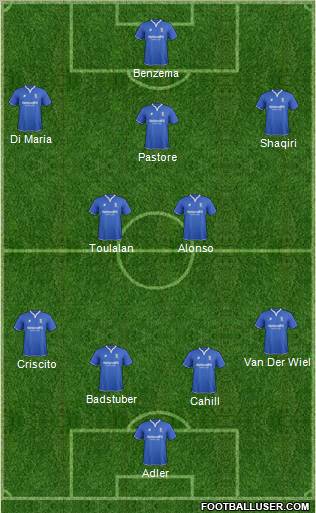 Birmingham City Formation 2012