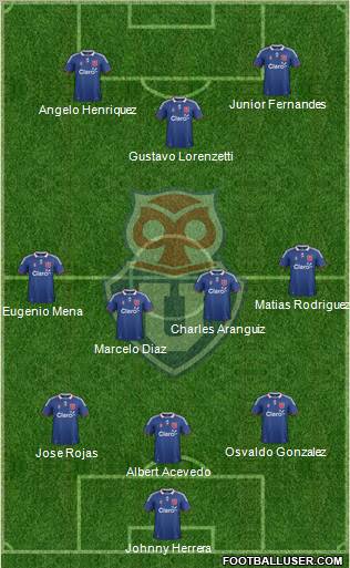 CF Universidad de Chile Formation 2012