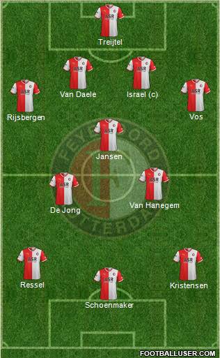 Feyenoord Formation 2012