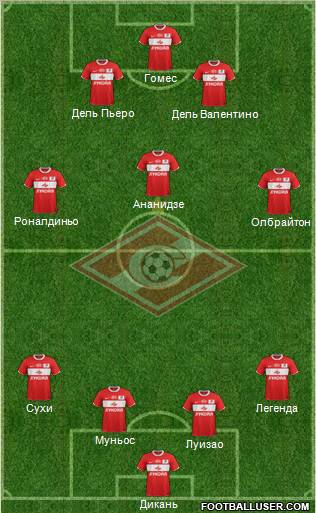 Spartak Moscow Formation 2012