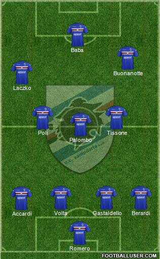 Sampdoria Formation 2012