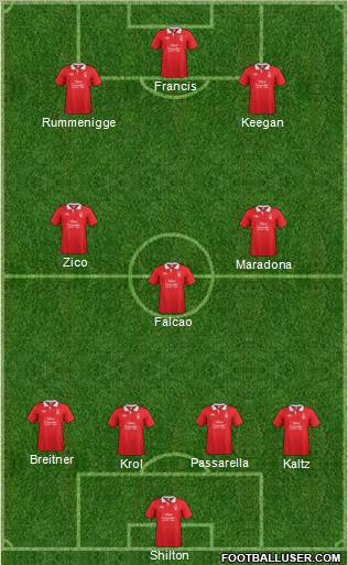 Nottingham Forest Formation 2012