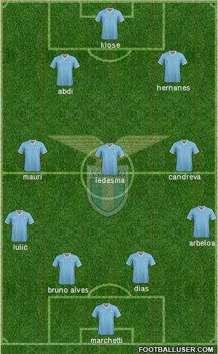 S.S. Lazio Formation 2012