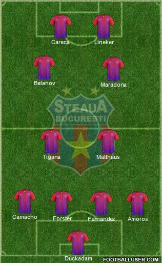 FC Steaua Bucharest Formation 2012