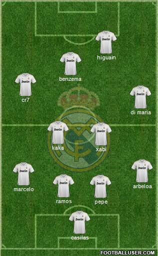 Real Madrid C.F. Formation 2012