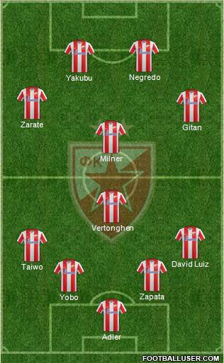 FC Red Star Belgrade Formation 2012