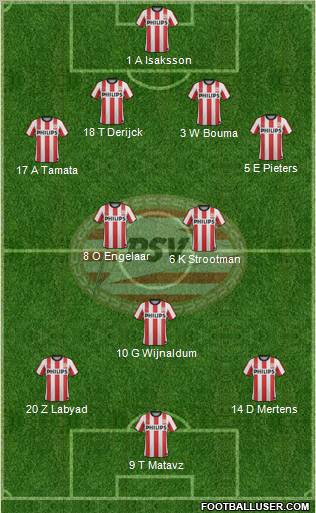 PSV Formation 2012