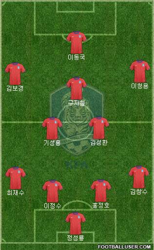 South Korea Formation 2012