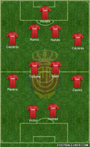 R.C.D. Mallorca S.A.D. Formation 2012