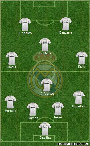 Real Madrid C.F. Formation 2012