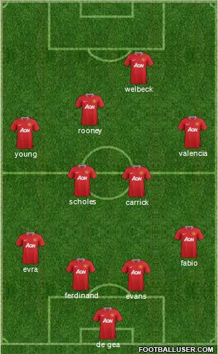 Manchester United Formation 2012