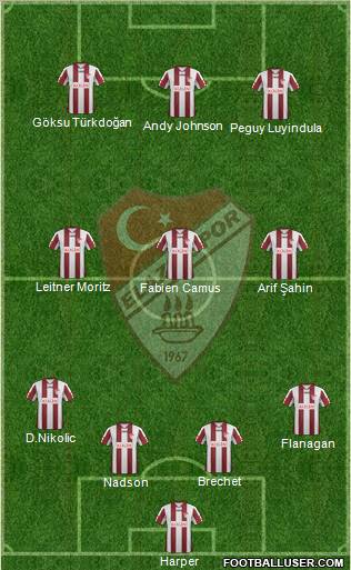 Elazigspor Formation 2012