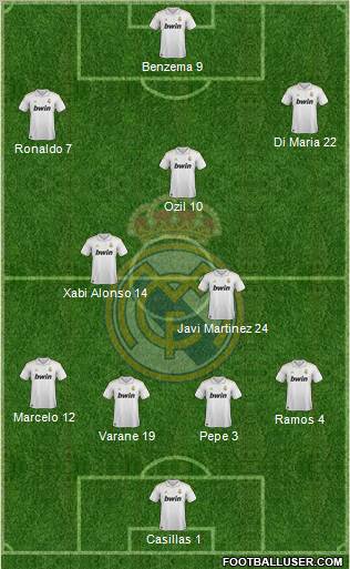 Real Madrid C.F. Formation 2012