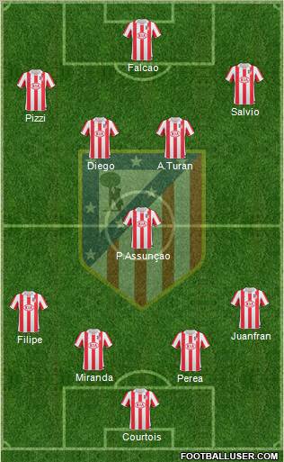 Atlético Madrid B Formation 2012