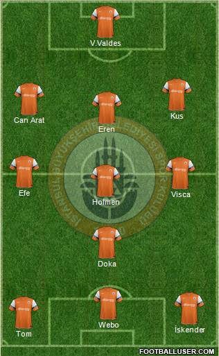 Istanbul Büyüksehir Belediye Spor Formation 2012