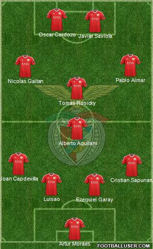 Sport Lisboa e Benfica - SAD Formation 2012