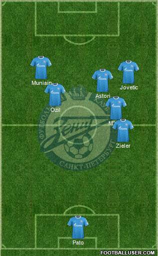 Zenit St. Petersburg Formation 2012