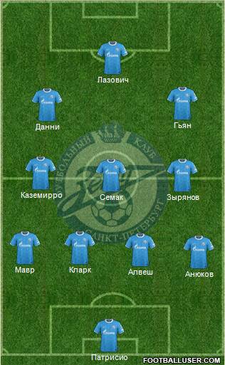 Zenit St. Petersburg Formation 2012