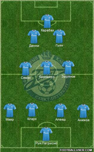 Zenit St. Petersburg Formation 2012