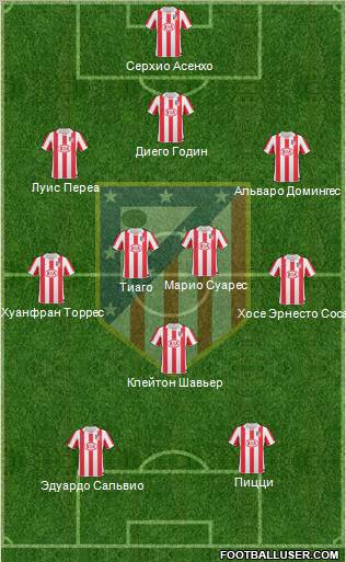 Atlético Madrid B Formation 2012