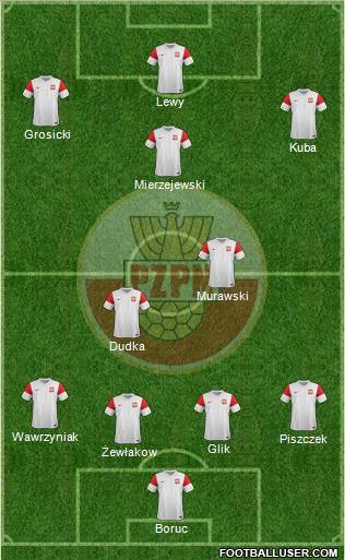 Poland Formation 2012