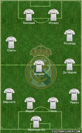 Real Madrid C.F. Formation 2012