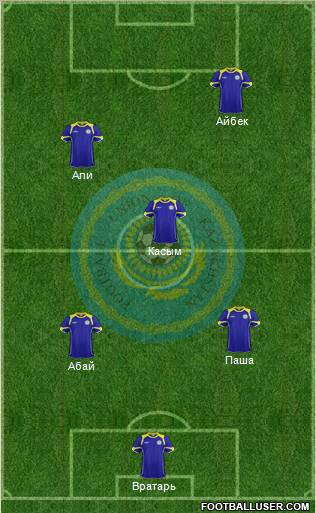 Kazakhstan Formation 2012