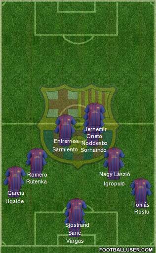 F.C. Barcelona B Formation 2012