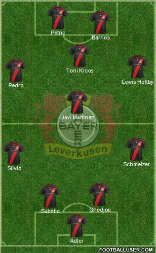 Bayer 04 Leverkusen Formation 2012